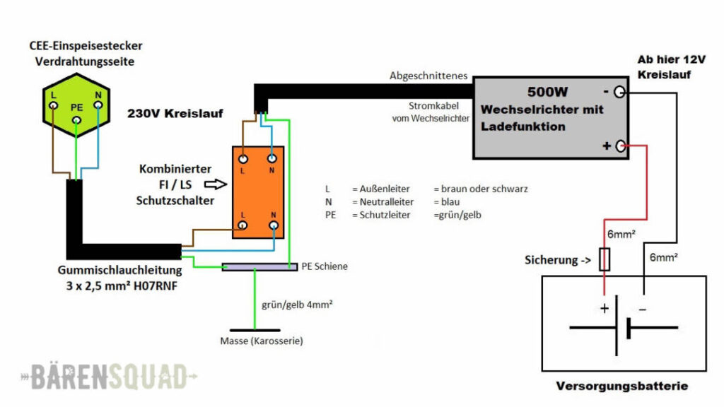 DIN Norm-Adapter klein auf groß 12/24 Volt