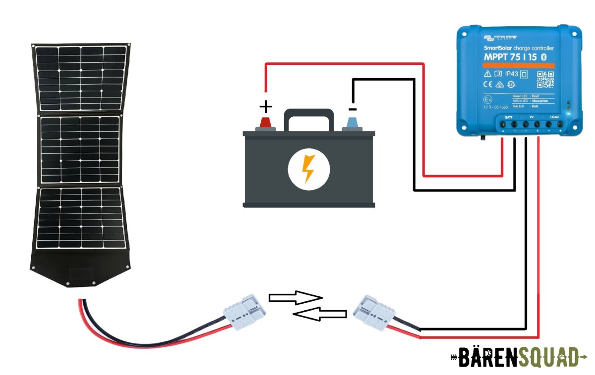 Schaltplan für faltbares Solarmodul mit MPPT Laderegler und Batterie