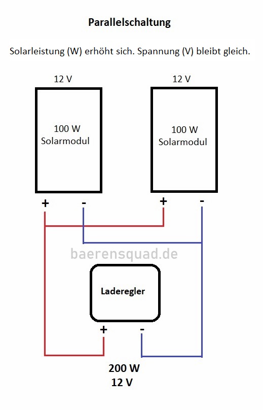 Schaltplan für Parallelschaltung von Solarmodulen für Camper, Wohnmobil und Van.