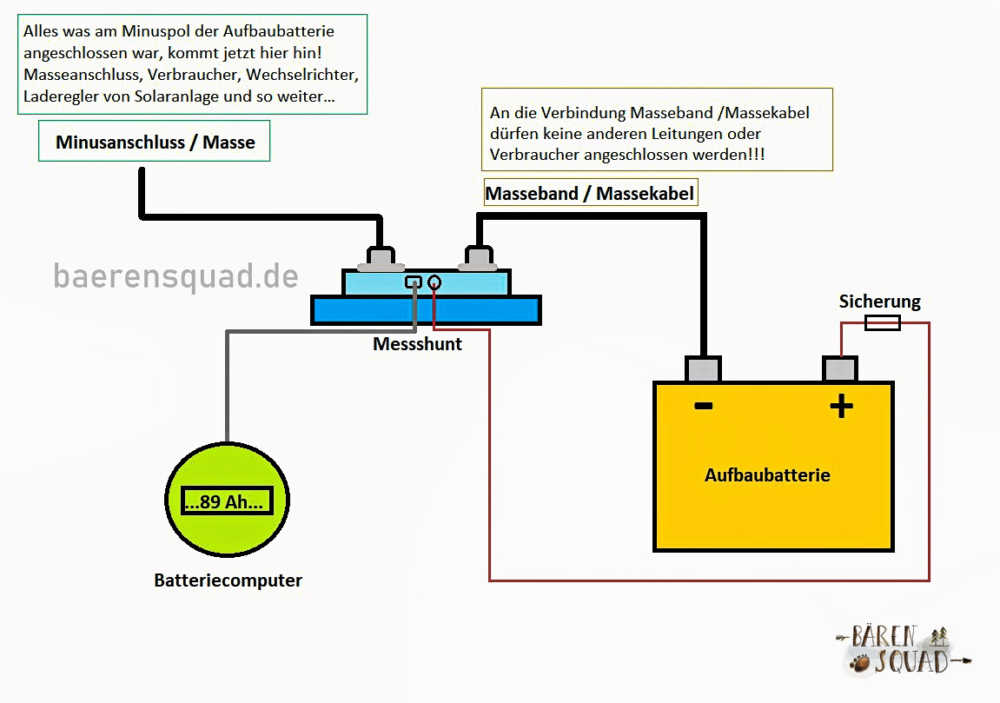 Aufbau Power Steckdose Zigarettenanzünder mit Grundplatte für KFZ