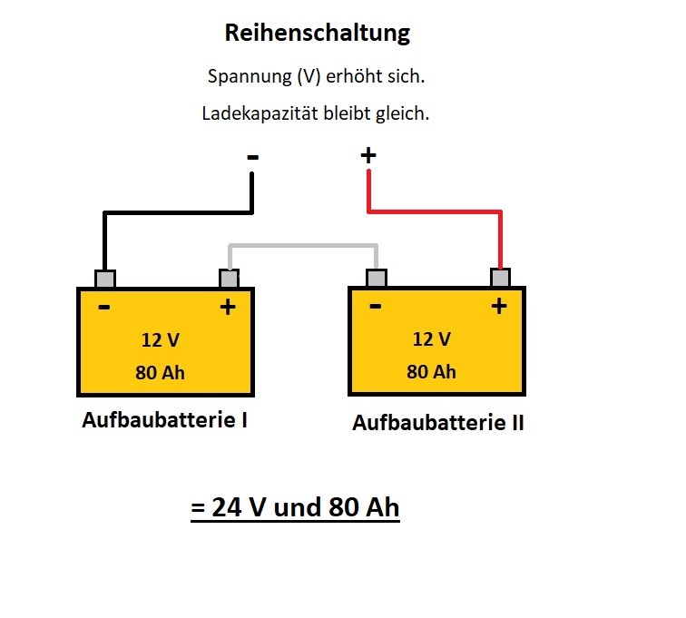 Reihenschaltung der Camper-Batterie