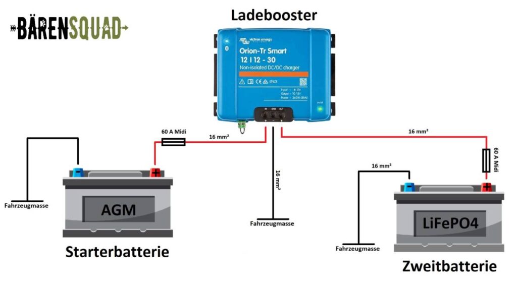 Ladebooster einbauen, Camper Ausbau Ladebooster