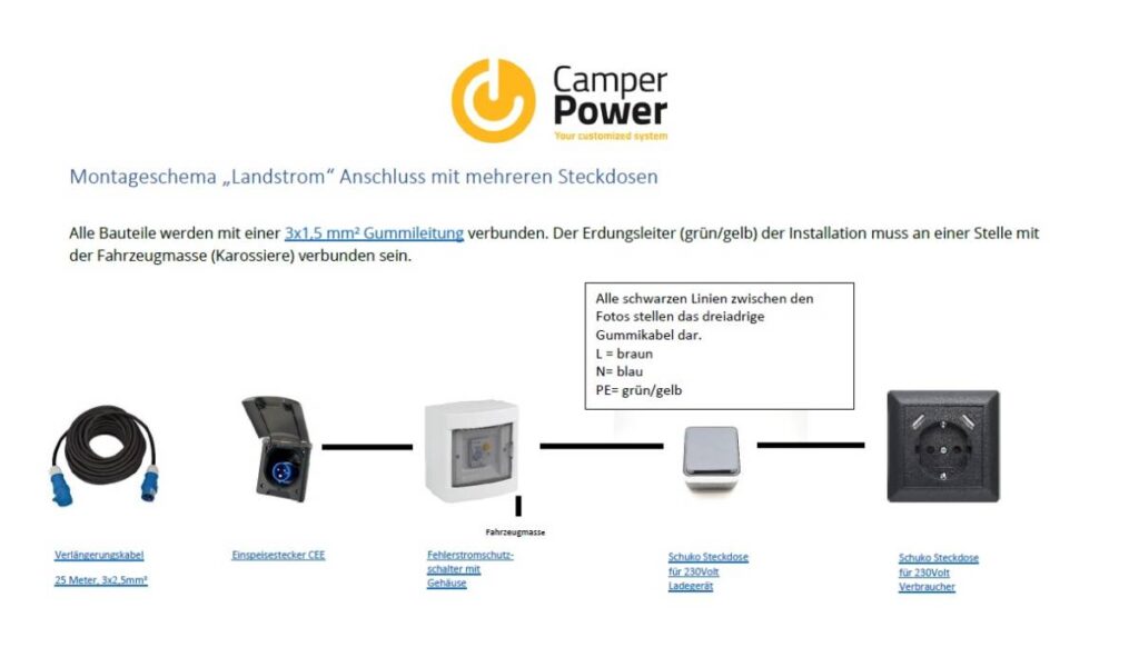 camper elektrik komplettset von camper power